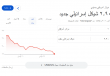 انهيار تاريخي للدولار أمام الشيكل