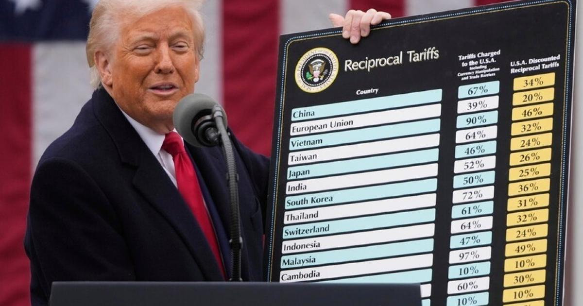 فلسطين – ضربة قاسية.. المحكمة العليا الأمريكية تلغي الرسوم الجمركية الشاملة لترامب