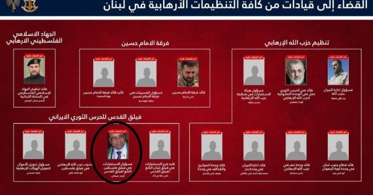 فلسطين – “أنا ميت ولا أعرف”. المهرج “أدرعي” ينشر صورة لكاتب جزائري يدعي أنه قائد عسكري اغتيل في لبنان.
