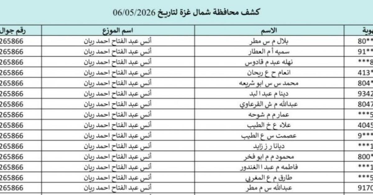 فلسطين – بالأسماء.. رابط فحص كشوفات الغاز بغزة وشمال غزة ليوم 5-6-2026 والاستعلام عن المستفيدين اليوم فلسطين – بالأسماء.. رابط فحص كشوفات الغاز بغزة وشمال غزة ليوم 5-6-2026 والاستعلام عن المستفيدين اليوم