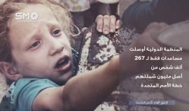 "تحرك لأجل درعا" 
الهيئة السورية للإعلام