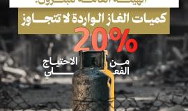 هيئة البترول بغزة: كميات الغاز الواردة لا تتجاوز 20% من الاحتياج الفعلي