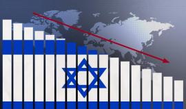 عجزًا ماليًا فى "إسرائيل" يتكرر للعام الثالث