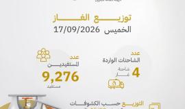 دخول 4 شاحنات غاز لقطاع غزة