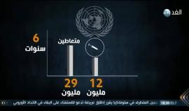 29 مليونا عدد متعاطي المخدرات حول العالم !