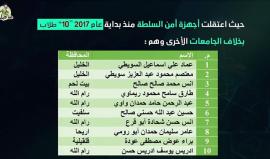 #شاهد 
الكتلة الإسلامية في #جامعة_القدس_أبوديس بين فكي كماشة ؟!