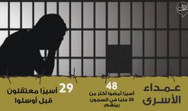 كل ما تريد معرفته عن الأسرى الفلسطينيين في سجون الاحتلال الإسرائيلي