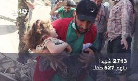 حصيلة نصف عام من جرائم نظام الأسد وروسيا في سوريا
الهيئة السورية