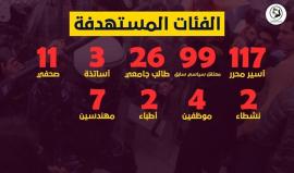 خلال الشهر الماضي .. أجهزة أمن السلطة تنفذ 417 انتهاكا بحق المواطنين بالضفة الغربية والقدس المحتلة.