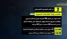 #شاهد
ثلاثة أسئلة عن الهجوم الكيميائي 
 #كيماوي_الأسد   #AssadChemicals