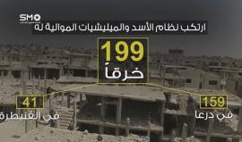 بعد مضي شهرين على الهدنة في الجنوب السوري .. ما مدى مصداقيتها؟