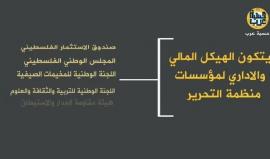 ما لا تعرفه عن مؤسسات منظمة التحرير الفلسطينية، وماذا فعل بها عباس ؟