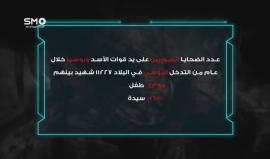 انفوجرافيك نتائج التدخل الروسي في سوريا بعد مرور عام كامل
الهيئة السورية