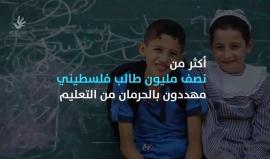 الأورومتوسطي يوضح خطر تقليص "أونروا" عملها على ملايين اللاجئين الفلسطينيين