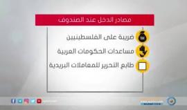 #شاهد ماهو "الصندوق القومي الفلسطيني" الذي وضع على قائمة "المنظمات الإرهابية" ؟