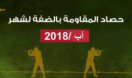 تعرف على حصاد #المقاومة في #الضفة_الغربية خلال الشهر الماضي