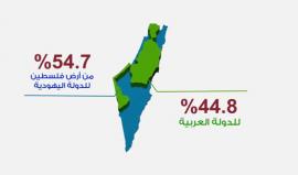 #قرار_التقسيم
#فلسطينيو_الخارج