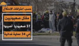 إحصائية أبريل ... 34 عملية فدائية وارتقاء 3 شهداء
(موقع الانتفاضة)