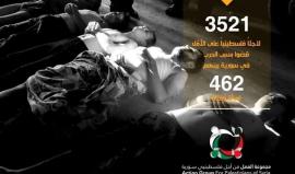 "ست سنوات من المعاناة" تعرف على أبرز أوجه معاناة اللاجئين الفلسطينيين خلال الحرب الدائرة في سوري