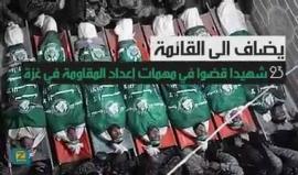 #شاهد 
إحصائية شهداء #انتفاضة_القدس حتى نهاية العام 2016.