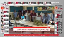 #عاجل أردوغان يحصل على 57% وأنجة ينال 27% بعد فرز 31% من الأصوات في انتخابات الرئاسة التركية

#شهاب_عاجل