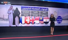 كم ينفق الخليجيون على السياحة الخارجية؟