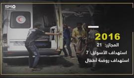 جرائم روسيا في غوطة دمشق الشرقية منذ بدء تدخلها في سوريا
(الهيئة السورية)
