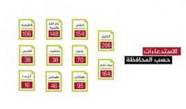 #شاهد 
حصاد انتهاكات أجهزة السلطة في الضفة الغربية لعام 2016