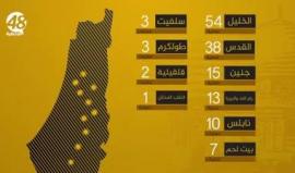 #شاهد
#انفو_جرافيك .. حصاد #انتفاضة_القدس بالأرقام .
#الانتفاضة_مستمرة