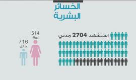 #شاهد بعد عامٍ من دخول #روسيا إلى #سوريا ووقوفها بجانب نظام #الأسد ...ماذا حدث ؟؟!