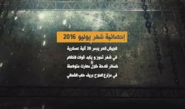 #سوريا: 20 آلية عسكرية لقوات النظام يسحقها #الجيش_الحر خلال شهر "يوليو / تموز " في #مزارع_الملاح بريف #حلب الشمالي 

المكتب الإعلامي لقوى الثورة السورية - الشمال