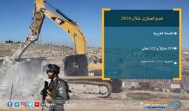 #شاهد |احصائيات هدم الاحتلال "الاسرائيلي" لمنازل الفلسطينيين في #القدس و #الضفة_الغربية خلال عام 2016