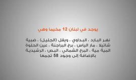 اللاجئون الفلسطينيون في #لبنان وتحديات اللجوء
 #فلسطينيو_الخارج