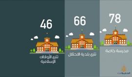 #شاهد : واقع التعليم في القدس المحتلة. 
المصدر : الجزيرة نت