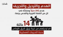 الاحتلال يواصل جرائمه ..
تعرف على أبرز انتهاكات الاحتلال في شهر تشرين ثاني / نوفمبر المنصرم 
(فلسطين بوست)