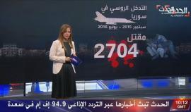 #شاهد ماذا فعلت روسيا بالسوريين خلال عام !!