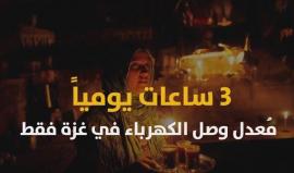 #ارحموا_غزة .. حملة شبابية للتعريف بمآسي قطاع غزة
