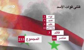 توثيقات قتلى نظام الاسد وحلفائه خلال شهر تشرين الثاني من العام 2016