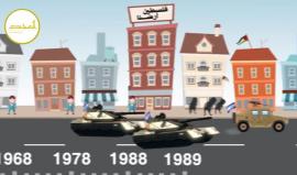 #شاهد وحدات المستعربين .. تاريخها وأساليبها 
#انتفاضة_القدس