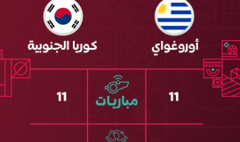 كوريا الجنوبية ضد اوروغواي