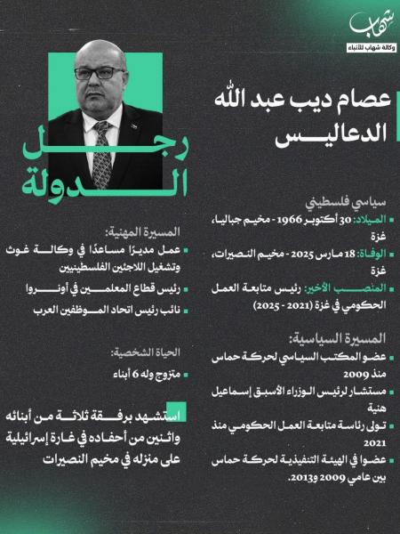انفوجرافيك: عصام الدعاليس.. رجل الدولة