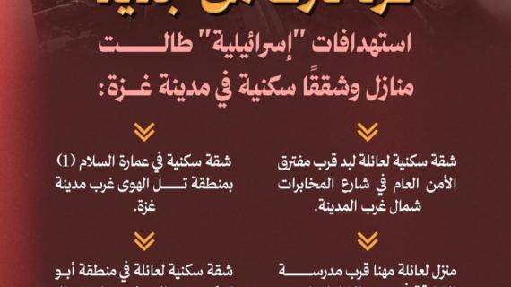 غزة تنزف من جديد.. استهدافات "إسرائيلية" طالت منازل وشققًا سكنية في مدينة غزة