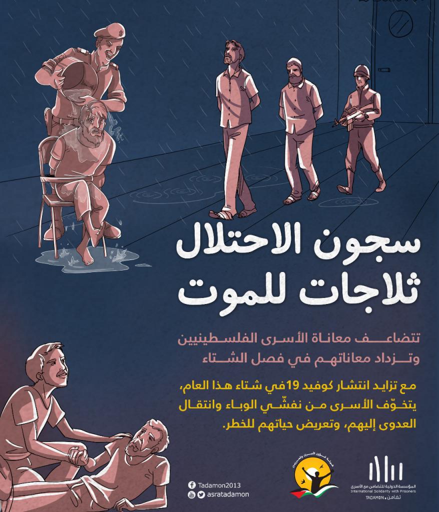 هيئة الأسرى و"تضامن" تُطلقان حملة (سجون الاحتلال.. ثلاجات الموت)