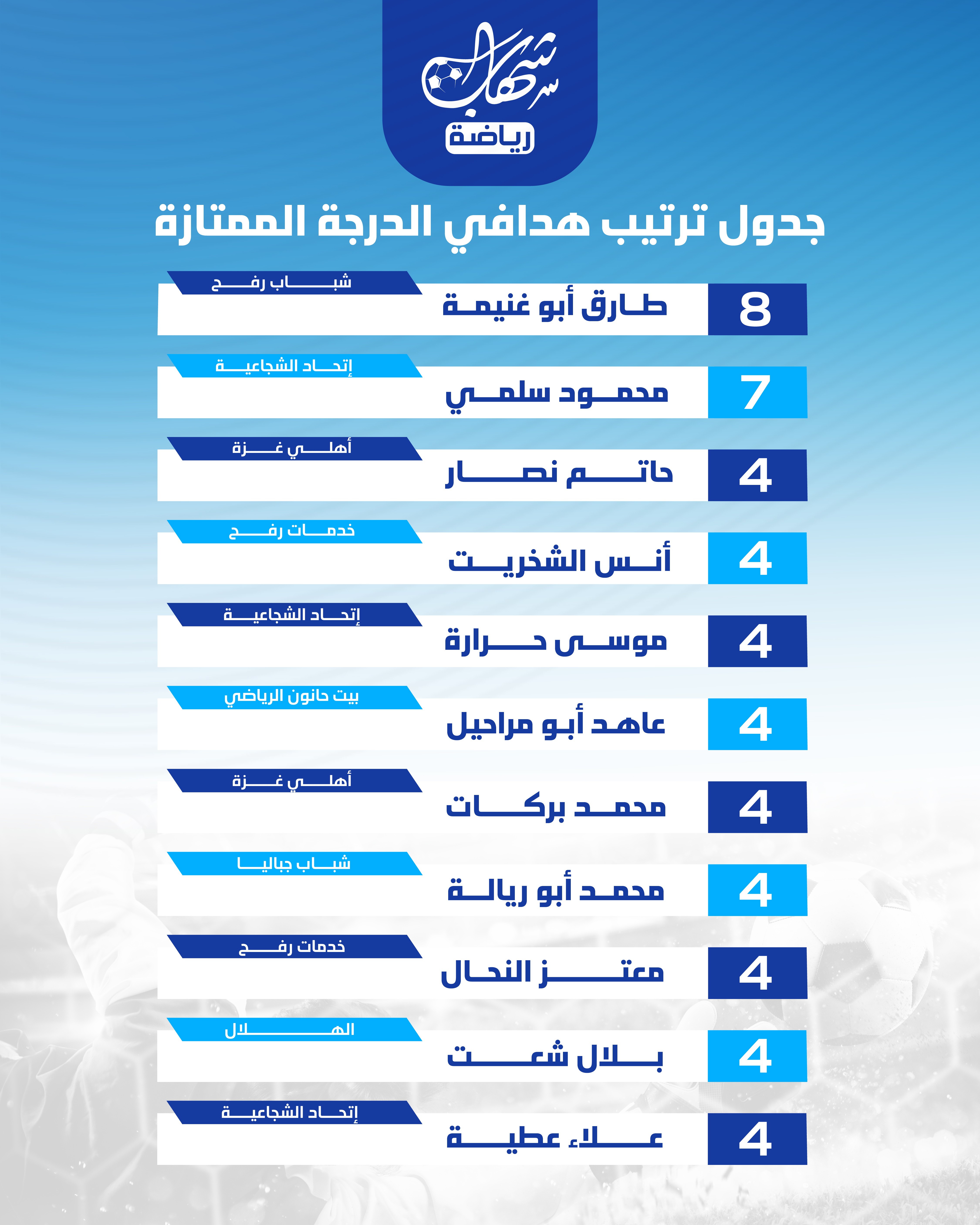 جدول ترتيب هدافين الممتازة-01.jpg
