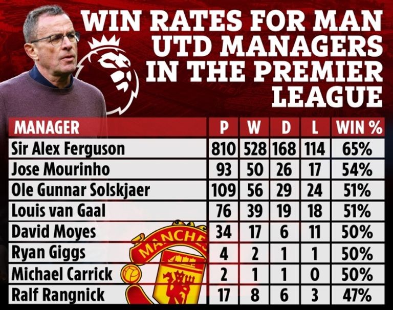 138-162846-rangnick-manutd-history-ferguson-2.jpeg