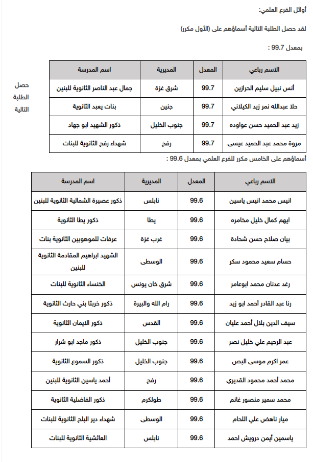 أوائل العلمي.png