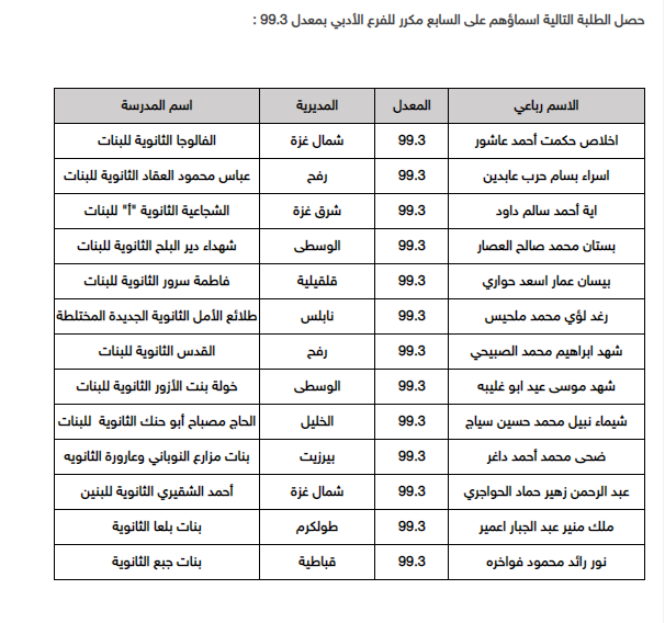 اوائل الادبي 2.png