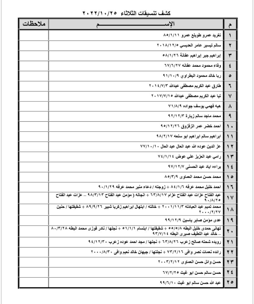 كشف تنسيقات مصرية معبر رفح (8).jpg