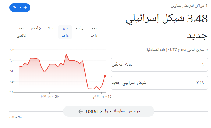 الدولار الشيكل.png