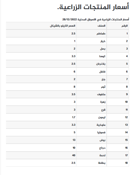 وزارة ازراعة غزة.png